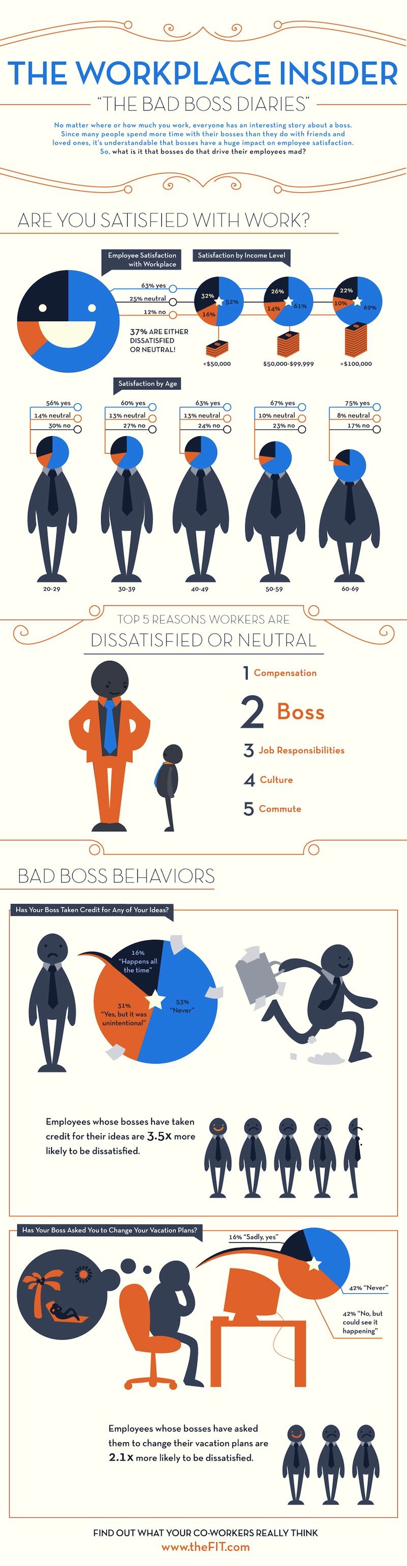 Why People Hate Their Jobs [INFOGRAPHIC]