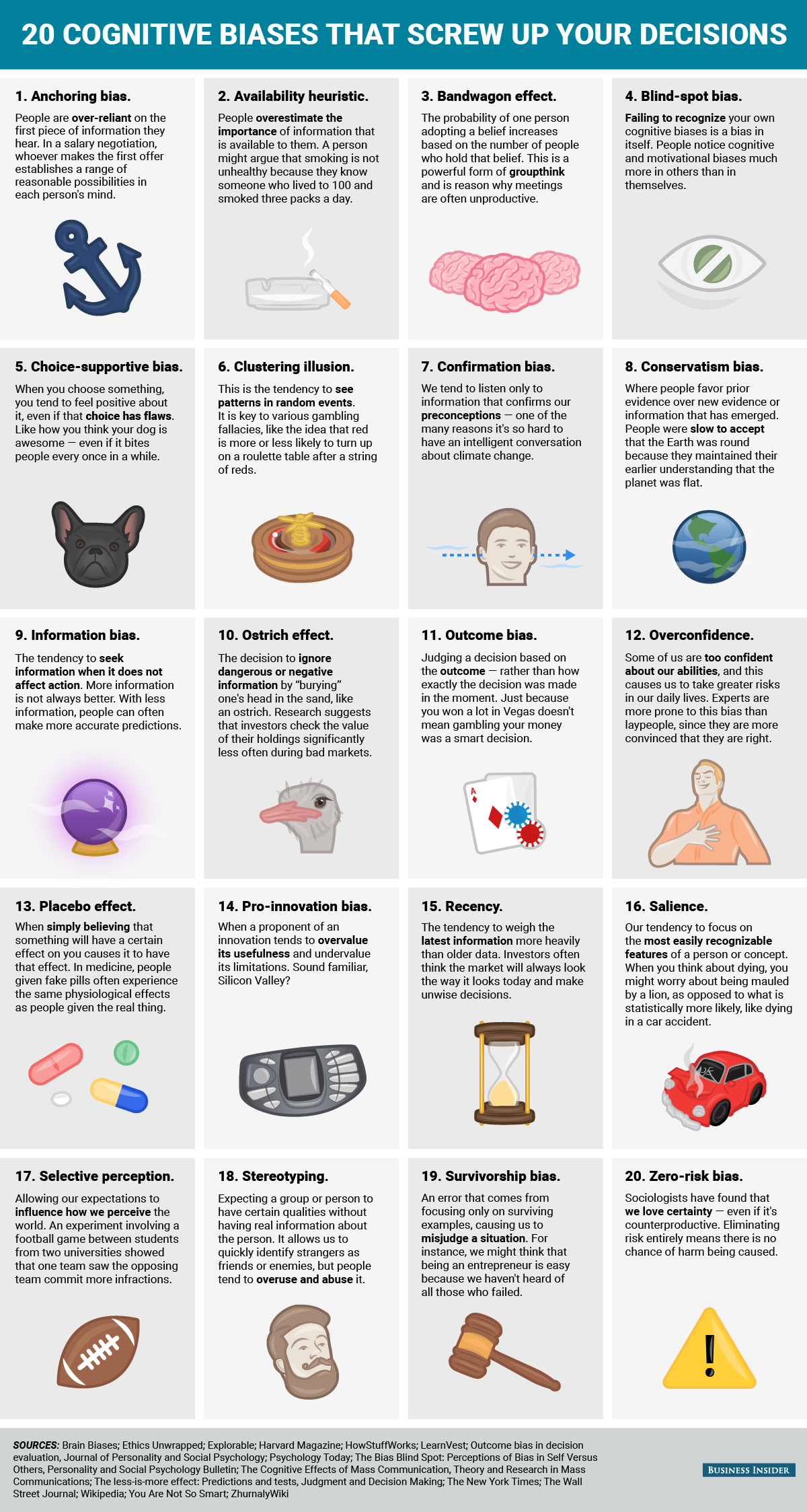 Infographic of 20 cognitive biases affecting decisions, including anchoring, availability, and confirmation biases.