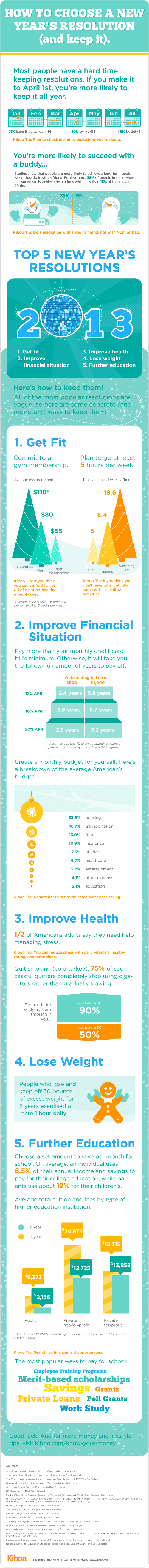 How To Choose A New Year's Resolution (and keep it) [INFOGRAPHIC]