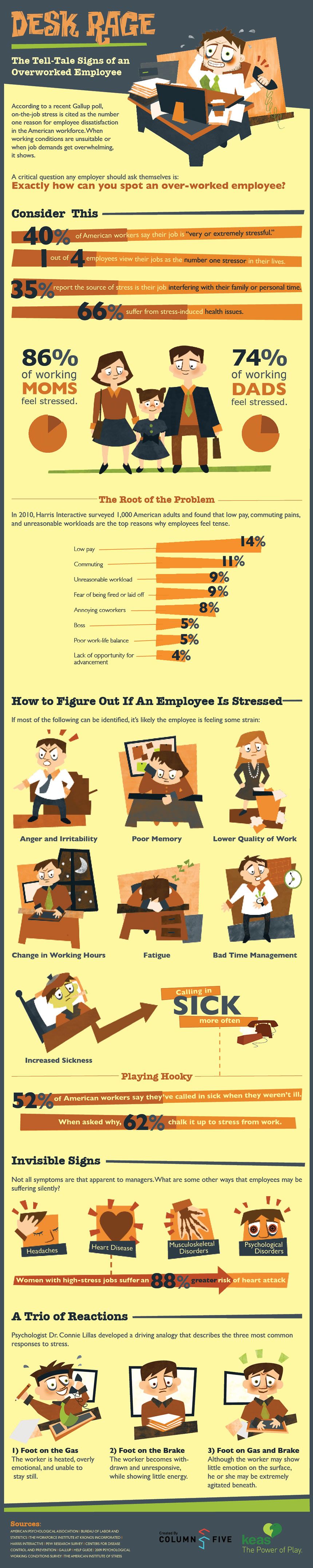 Desk Rage: The Tell Tale Signs of an Overworked Employee [Infographic]