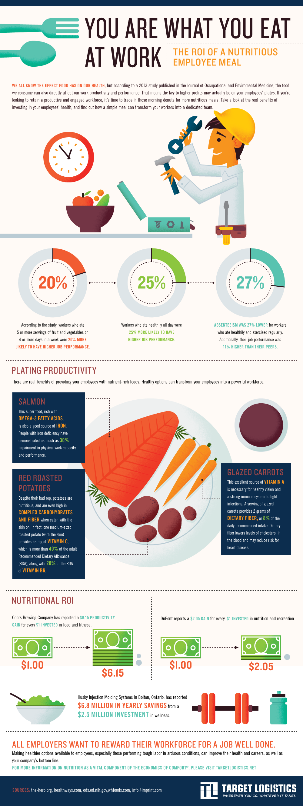 You Are What You Eat at Work [Infographic]