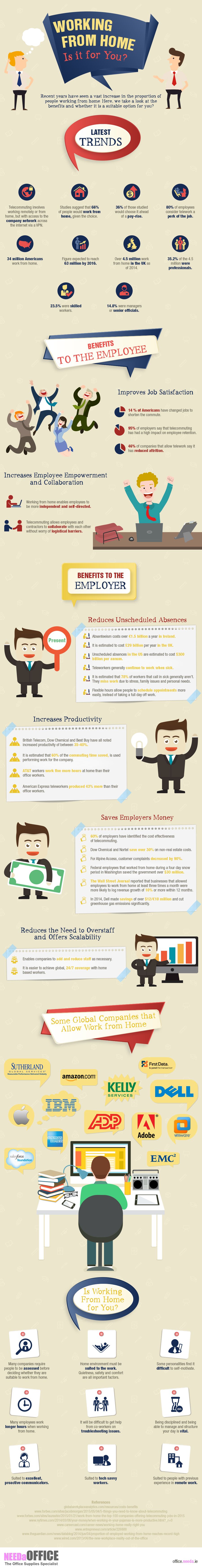 Working From Home: Is It For You? [INFOGRAPHIC]